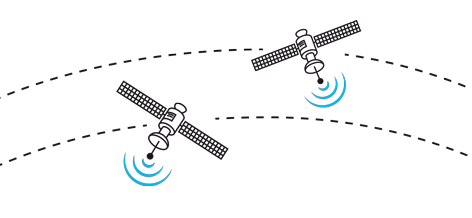 Satelity